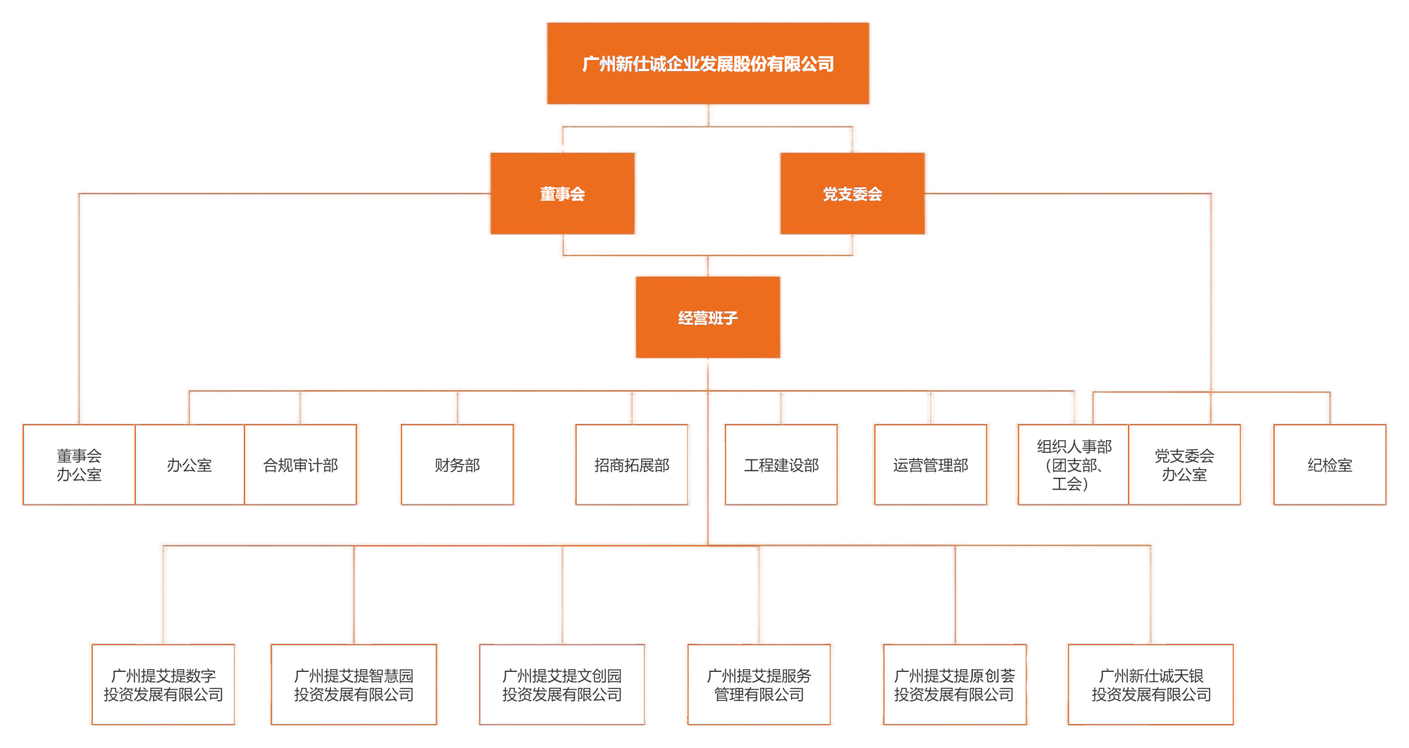 組織架構(gòu)